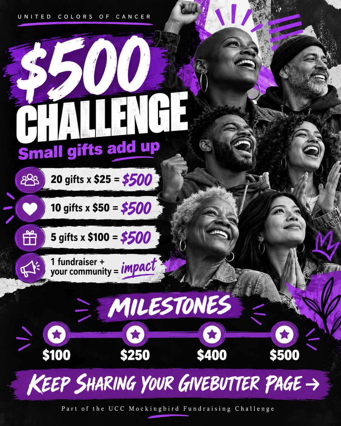 $500 Challenge poster showing 20 gifts of $25, 10 gifts of $50, 5 gifts of $100, and milestones at $100, $250, $400 and $500