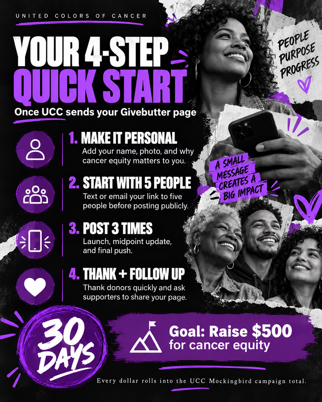 Your 4-Step Quick Start poster: make it personal, start with 5 people, post 3 times, thank and follow up — 30 days to raise $500